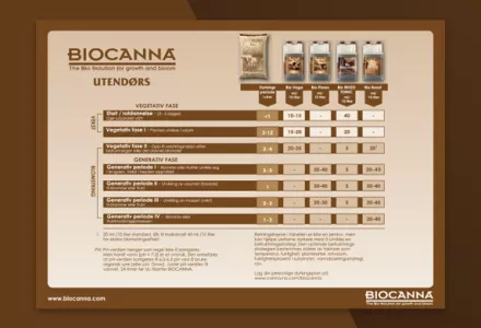 BIOCANNA Grow Schedule