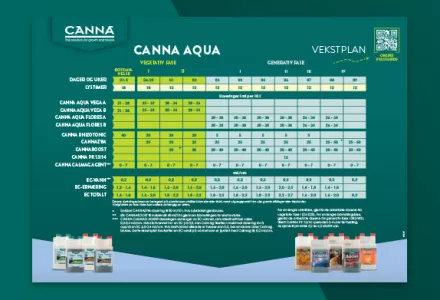 CANNA AQUA Grow Schedule