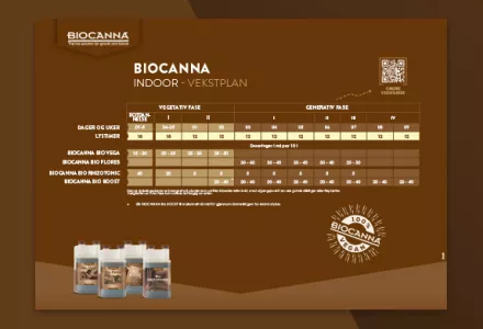 BIOCANNA (Indoor) Grow Schedule