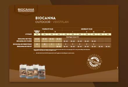 BIOCANNA (Outdoor) Grow Schedule