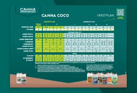 CANNA COCO Grow Schedule