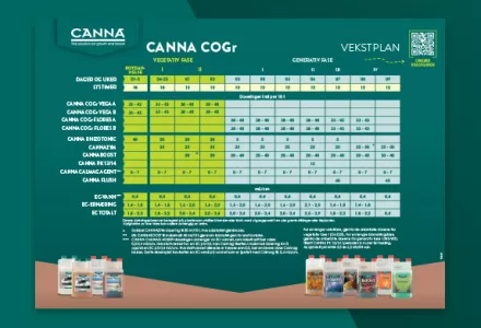 CANNA COGr Grow Schedule