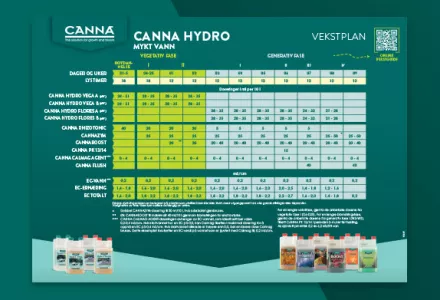 CANNA HYDRO (Soft Water) Grow Schedule