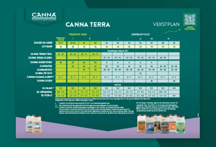 CANNA TERRA Grow Schedule