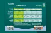 CANNA AQUA Grow Schedule