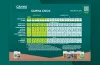 CANNA COCO Grow Schedule