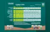 CANNA COGr Grow Schedule