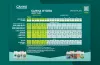 CANNA HYDRO (Hard Water) Grow Schedule