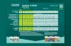 CANNA HYDRO (Soft Water) Grow Schedule